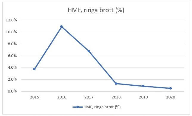 Hets mot folkgrupp ringa brott